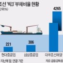 조선인력