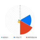 가성메디칼 이미지