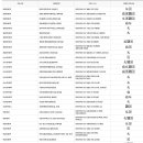 광주광역시 동구 청소년수련관 다목적실 | 2025년 광주광역시 동구 제21대 대통령선거 선거 선거일투표소 안내