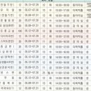 대덕구 평생학습관 프로그램 이미지