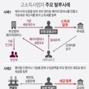 '탈세하고 호화생활' 연예인·유튜버 등 122명 동시 세무조사 이미지