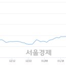 (유)삼일