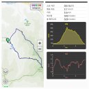 전남 영광 불갑산 연실봉(516m)을 불갑사 에서 이미지