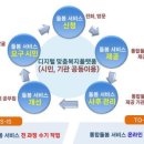 디지털타운 이미지