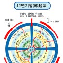 12연기 도표입니다 이미지