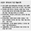 지상중계_ 새 정부 과제 제출한 학술대회 (교수신문, 08-02-25), 특히 이명박 정부의 과제와 시대정신 이미지