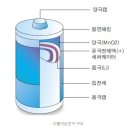 2차 전지 관련주 정리 이미지