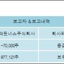 주식회사 포티스 이미지