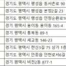 평택농협하나로마트용이점 이미지