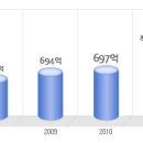 안랩 공채정보ㅣ[안랩] 공개채용 요점정리를 확인하세요!!!! 이미지