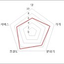 섹시한떡볶이 이미지