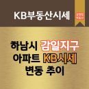 감일수자인부동산공인중개사사무소 | 하남시 감일지구 아파트 ２０２６년 １월～３월 ＫＢ국민시세 변동안내