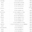 이마트24 알(R) 안성동광점 | 안성시 재난지원금 사용처 (지역화폐 사용처) 마트