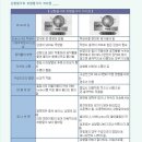 ~~엔드밀의 절삭조건(상향절삭/하향절삭) 이미지