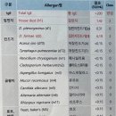 고덕센트럴이비인후과의원 이미지