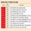 뉴광명