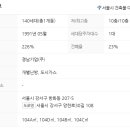 신안부분정비 이미지