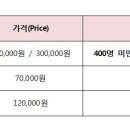 백경희웨딩컴퍼니 이미지