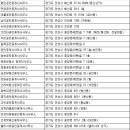 황제금빛공인중개사사무소 이미지