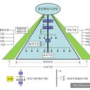 행정중앙1로 네이버블로그