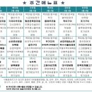 흰돌의원 이미지