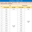 시민회관 동산 버스정류장 이미지