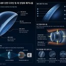 진보지질(주) | 난시 교정 소프트 렌즈,원데이 부터 렌즈 종류 가이드