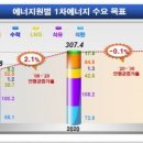 이경호 태양광발전소 이미지