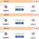 [KBO] 현재 순위싸움 가장 치열한곳 이미지