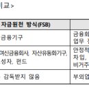 중국 그림자 금융 자이언트 중지 기업 그룹 파산 청산 신청 이미지