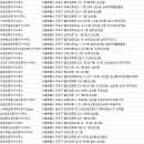 마포부동산114공인중개사사무소 이미지
