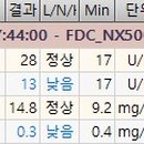 올스타동물의료센터 이미지