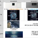 한국세탁 | 삼성 LG 세탁건조기 비교, AI 콤보, 워시콤보 (모델별 비교 후기 구매가이드)
