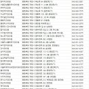 현대웰치과의원 이미지