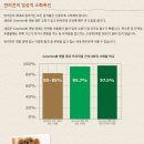 으뜸덴탈 이미지