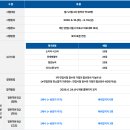 서울신용보증재단빌딩 | [2026 상반기] 서울신용보증재단 채용·연봉·경쟁률·자소서·필기(NCS)·면접 후기