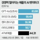 매경이 전하는 세상의 지식 (매-세-지, 8월 25일) 이미지
