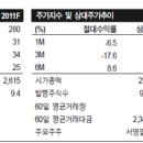 [기업분석] 에이블씨엔씨 (078520) 이미지