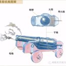 ▣ 7-3. 기화포지시(記火砲之始) -화약 기술, 그 도입과 부침의 역사- 이미지