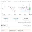 완산방-2 이미지