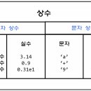 상수라