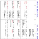 화장하기좋은날 - 영등포구 가마산로71길 6 | 화장하기좋은날