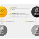 코리아토우바 이미지