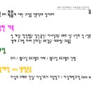 웰라이프 코칭 Daum카페