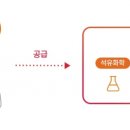 SK머티리얼즈 에어플러스(주) 이미지