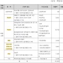 (주)지앤텍 이미지