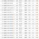 석전동240 이미지