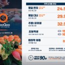 쿠우쿠우김해장유점 네이버블로그