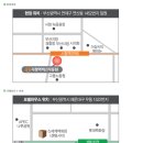 시청비스타동원아파트 네이버블로그