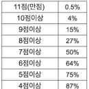 ebs 문해력 테스트해보자 이미지